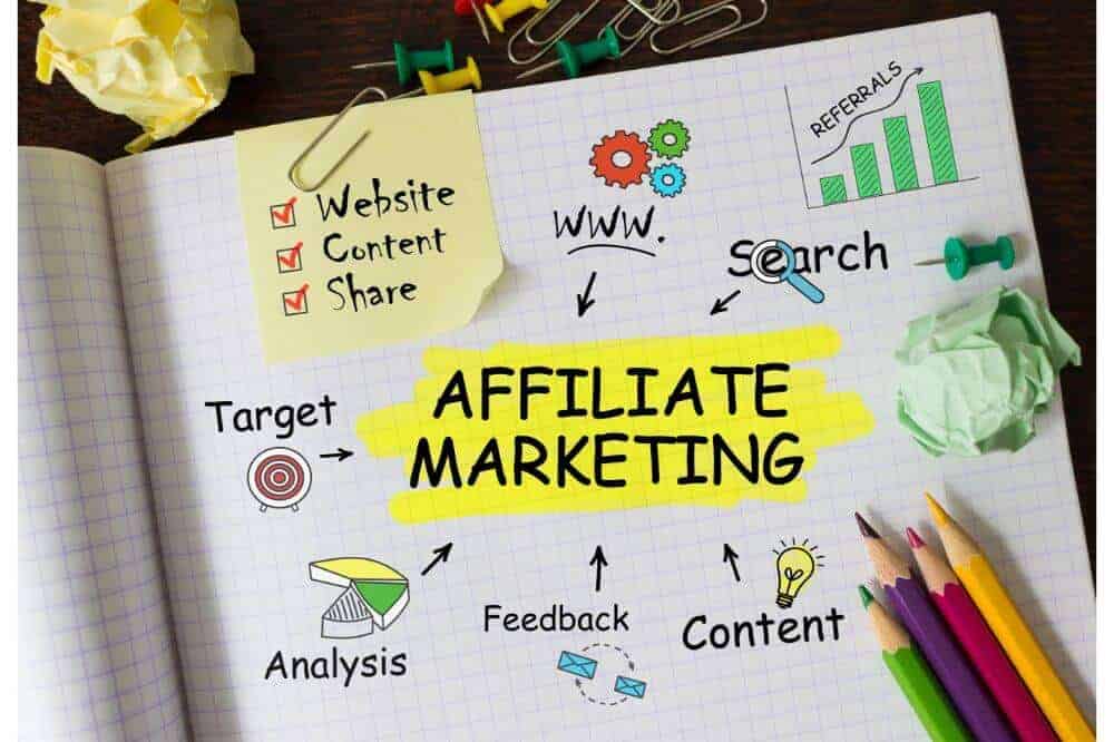 How to Build an Affiliate Marketing Website in 2021: A Beginner’s Guide