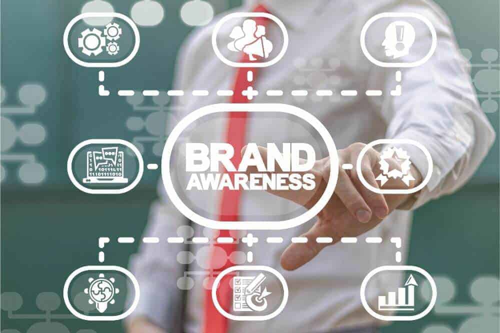 Branding Checklist for Online Businesses
