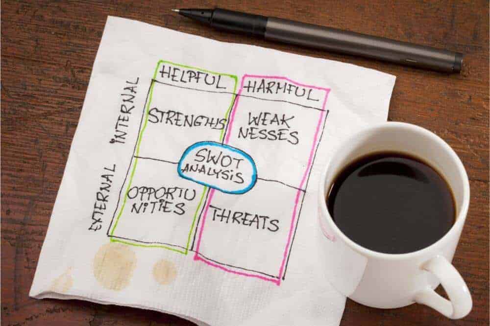 Conducting a SWOT Analysis for your online business