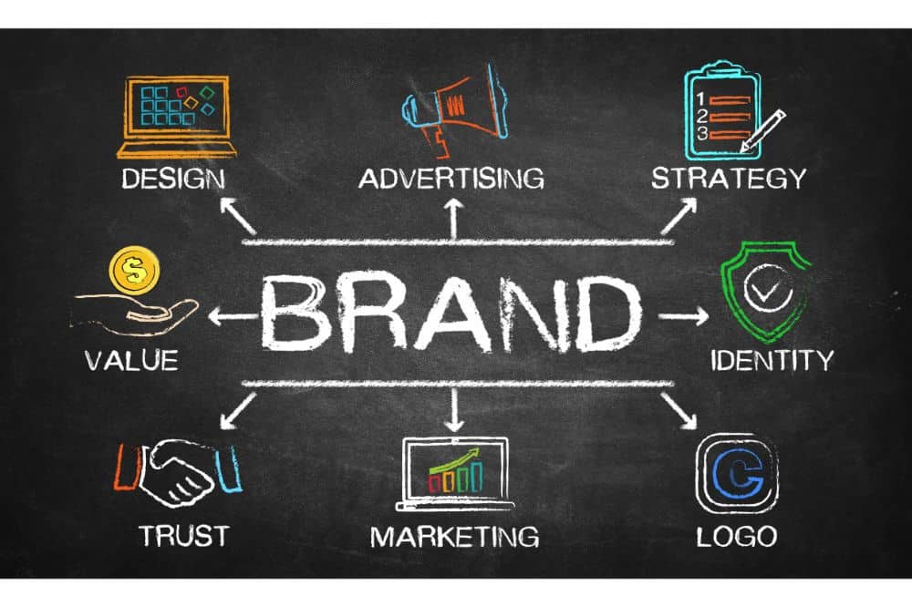 What is the Importance of Branding Your Online Business in 2021?