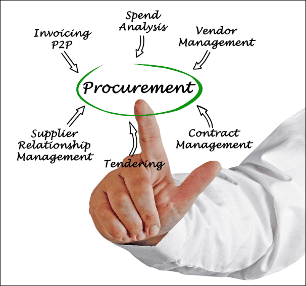 procurement buying tips