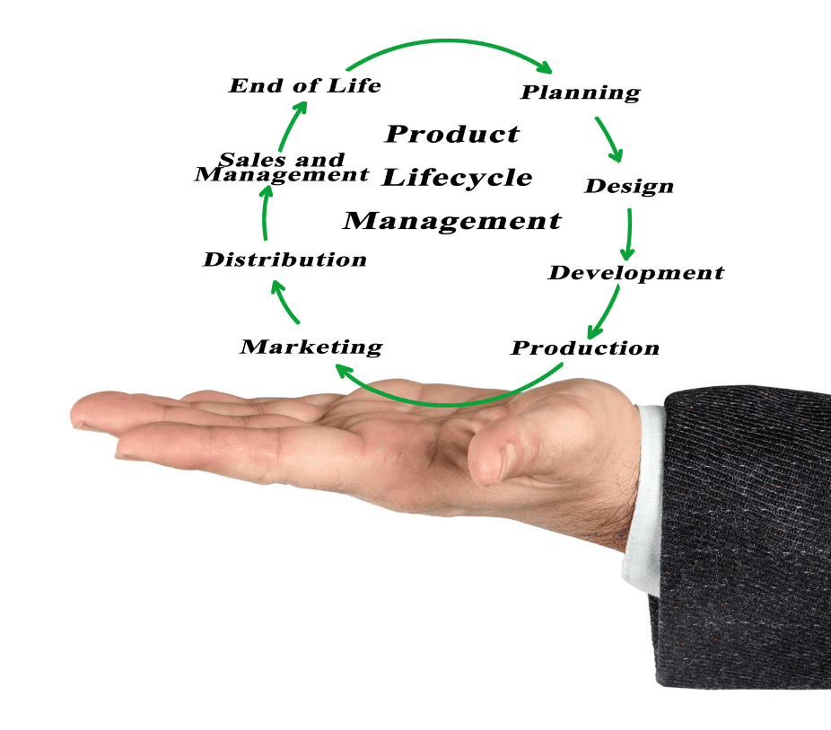 Product lifecycle development stages