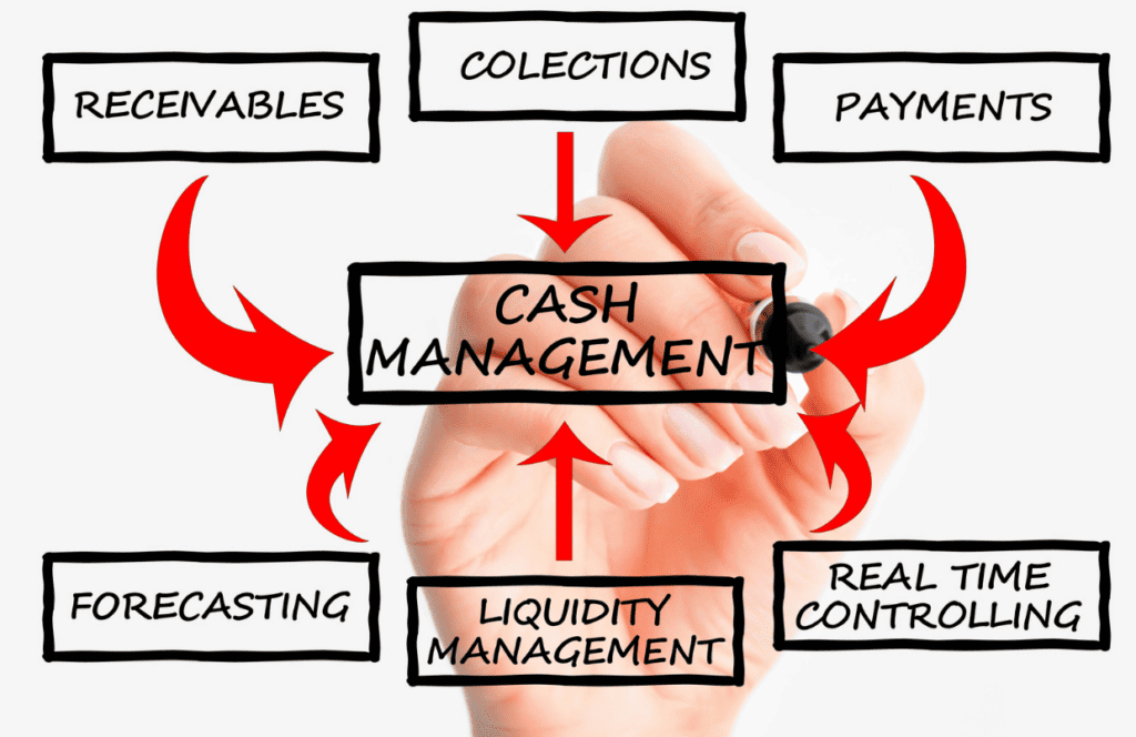 Effective Cash Flow Management for Your Businesses