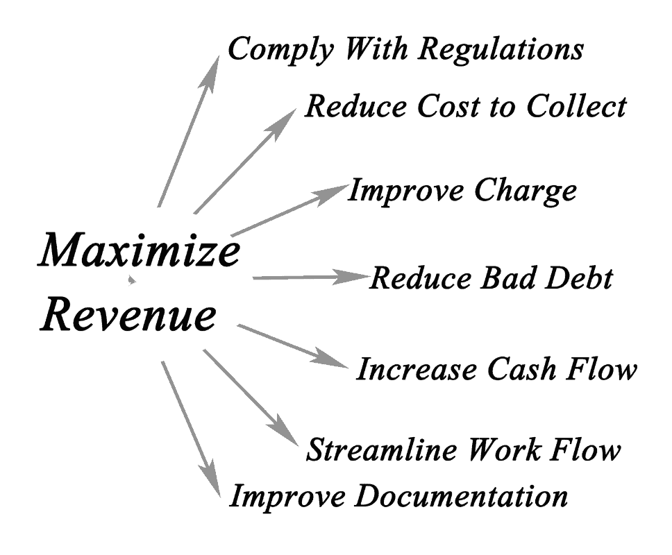Revenue Cycle Services