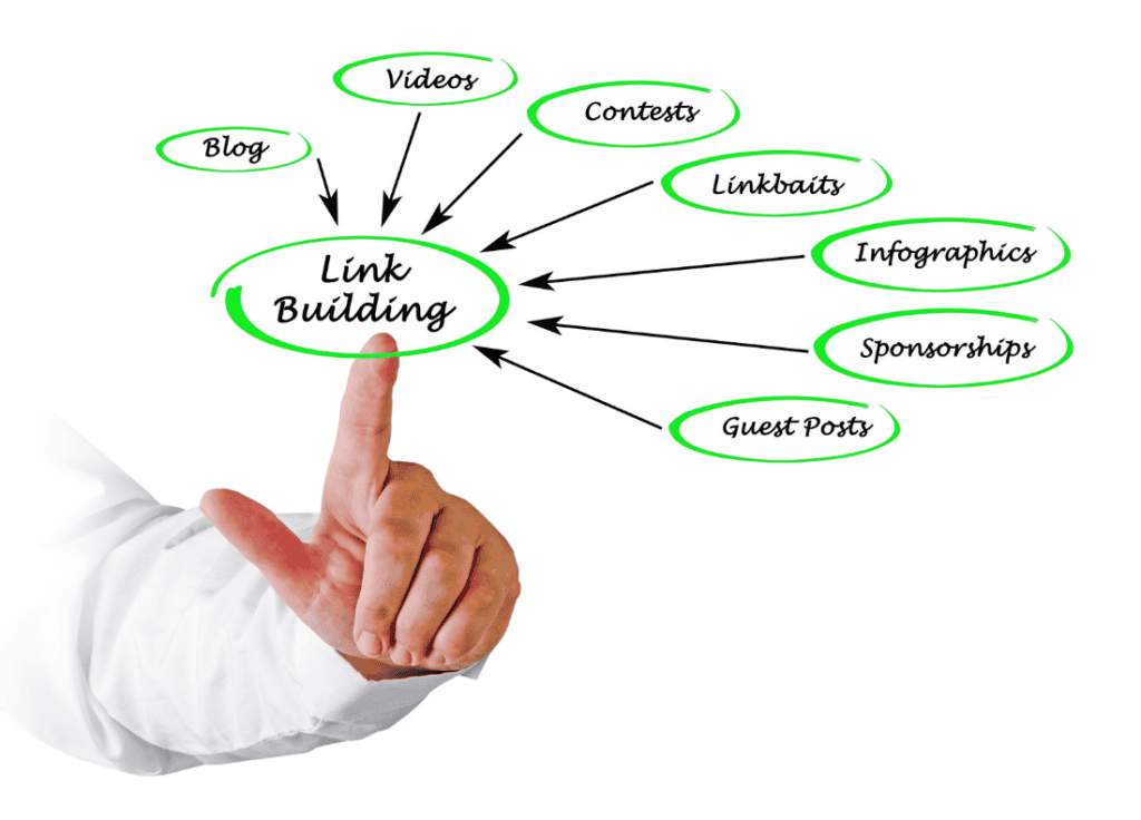 Ethical Link Building