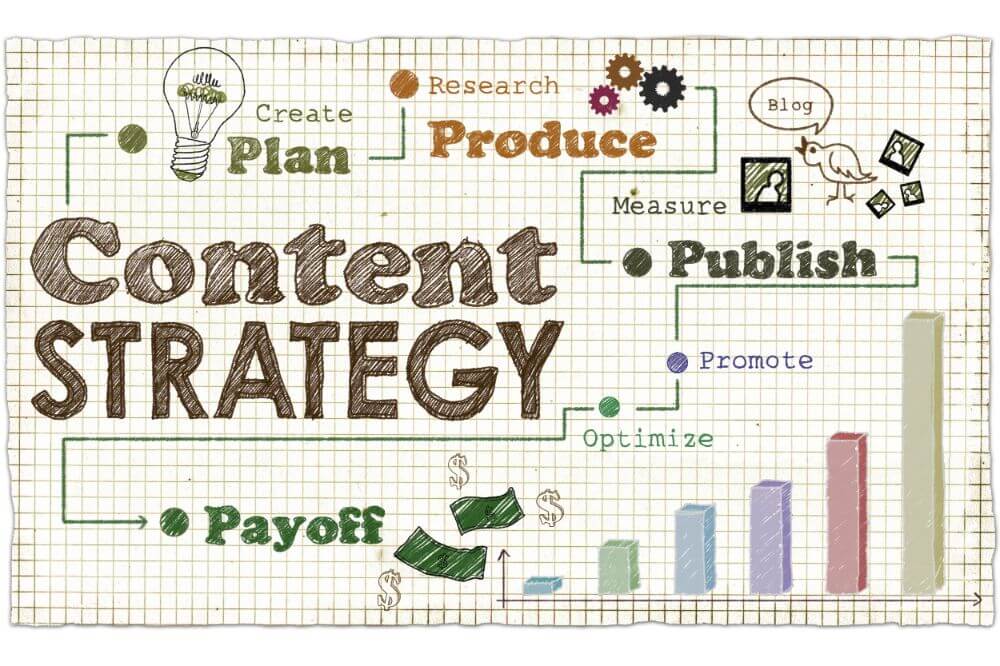 Build Your SEO Content Strategy