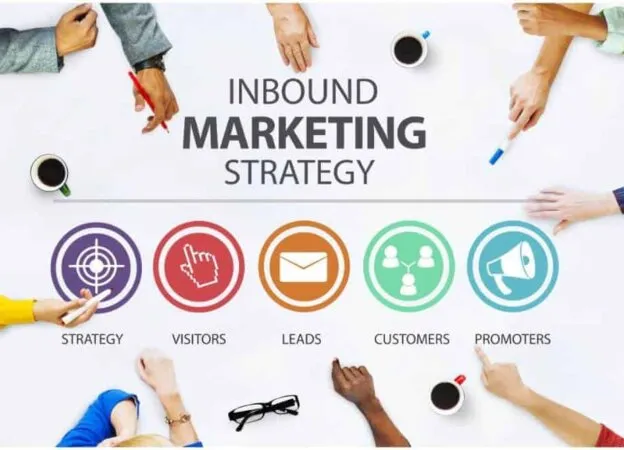 Sharing Leads From Your Website