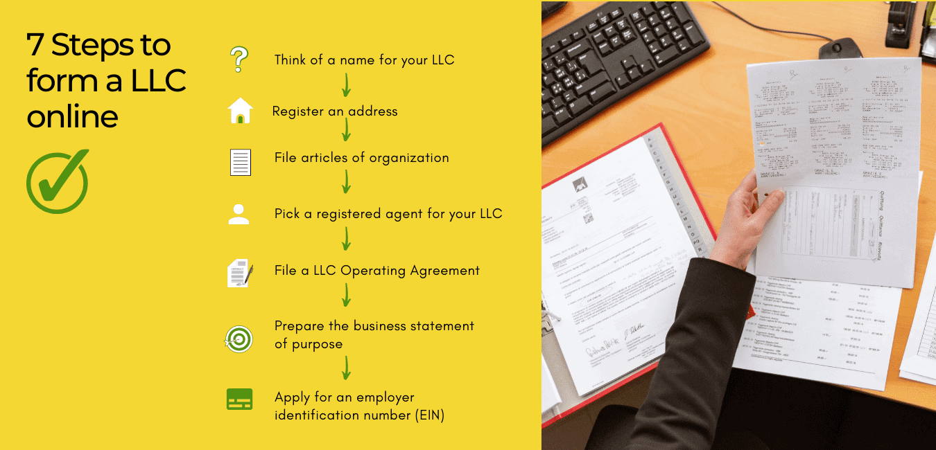 7 Easy Steps For How to Set Up an LLC for an Online Business in 2023