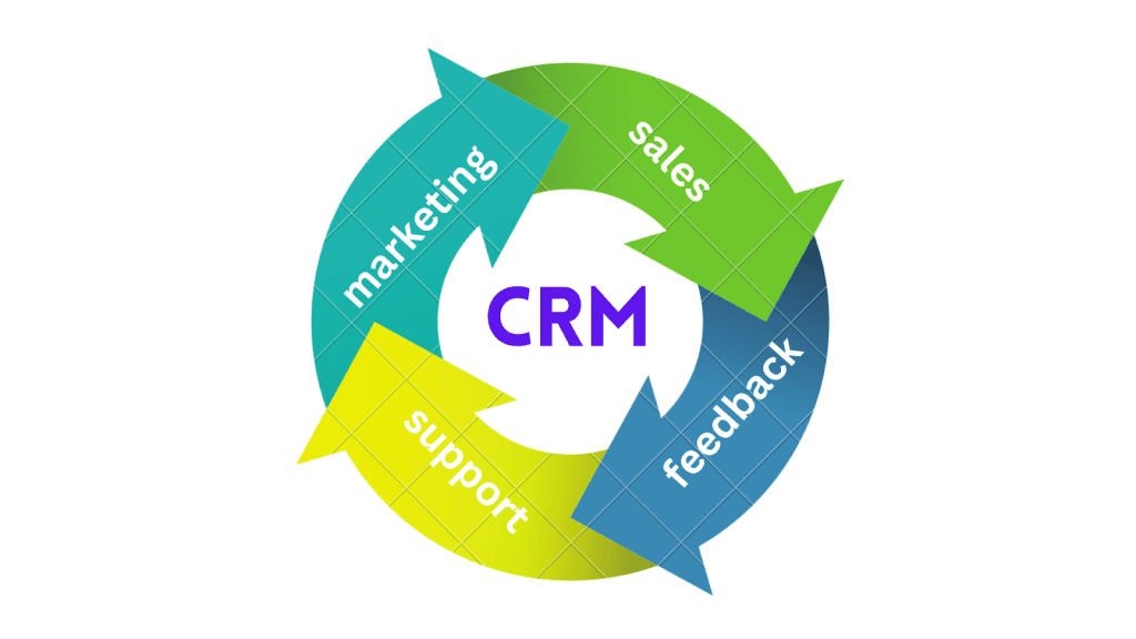 How to Build a CRM System for Your Business in 2023 - emilyandblair.com