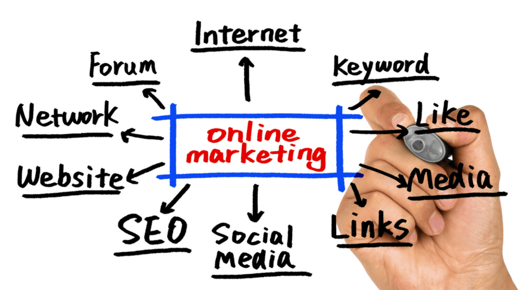 Online marketing guide to promotion