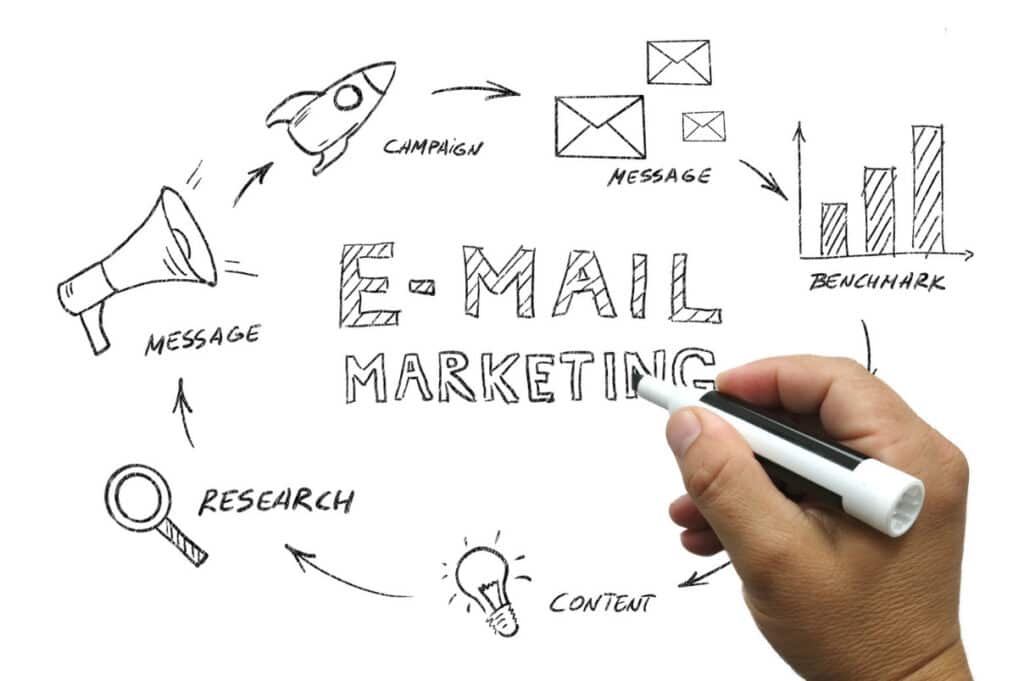 Using Email Marketing Tools