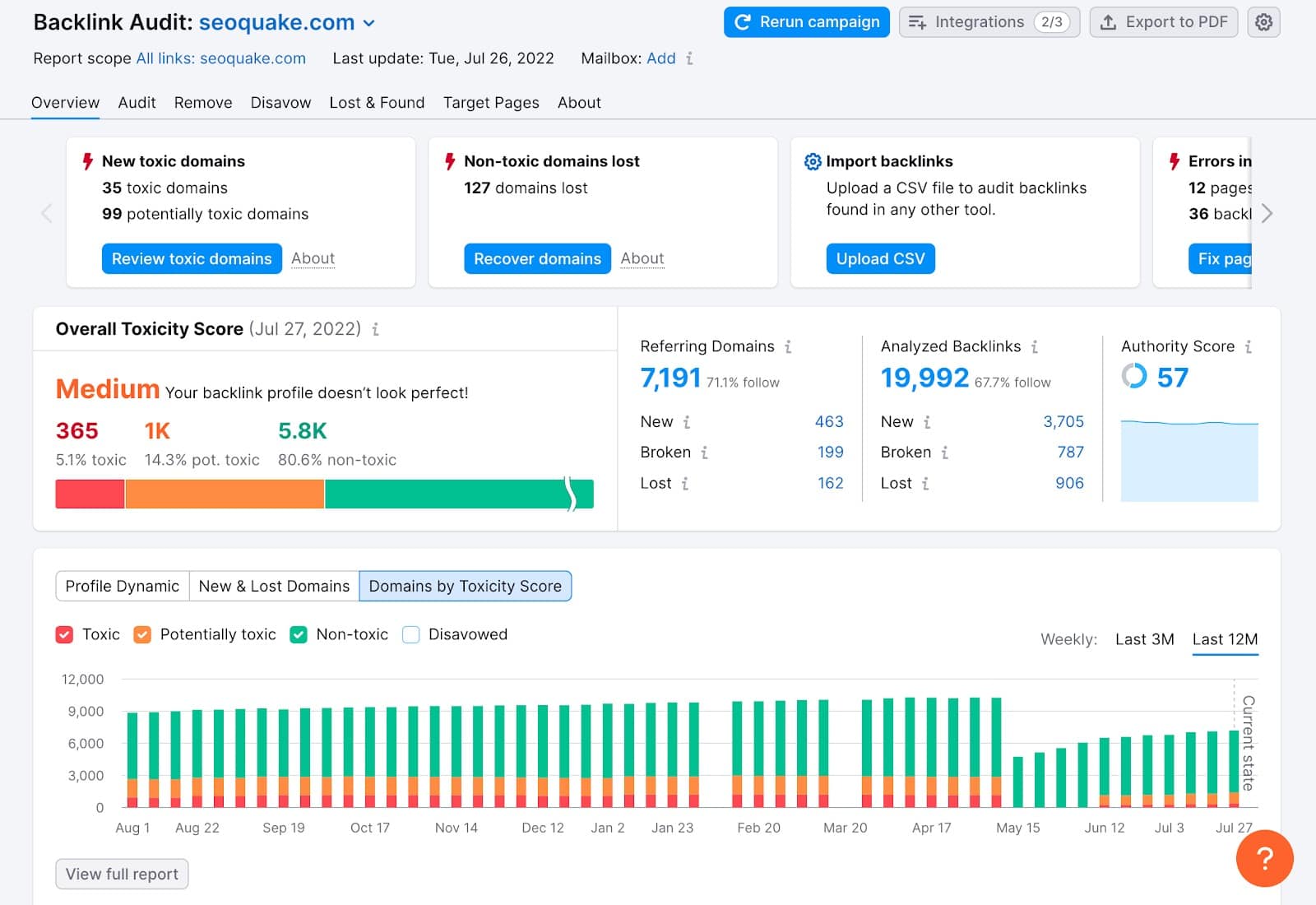 semrush 1