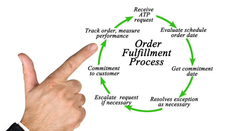 order fulfillment process