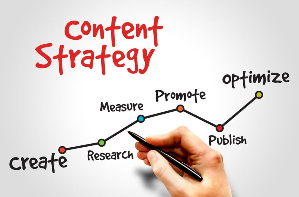 Strategy for Boosting Marketing Efficiency