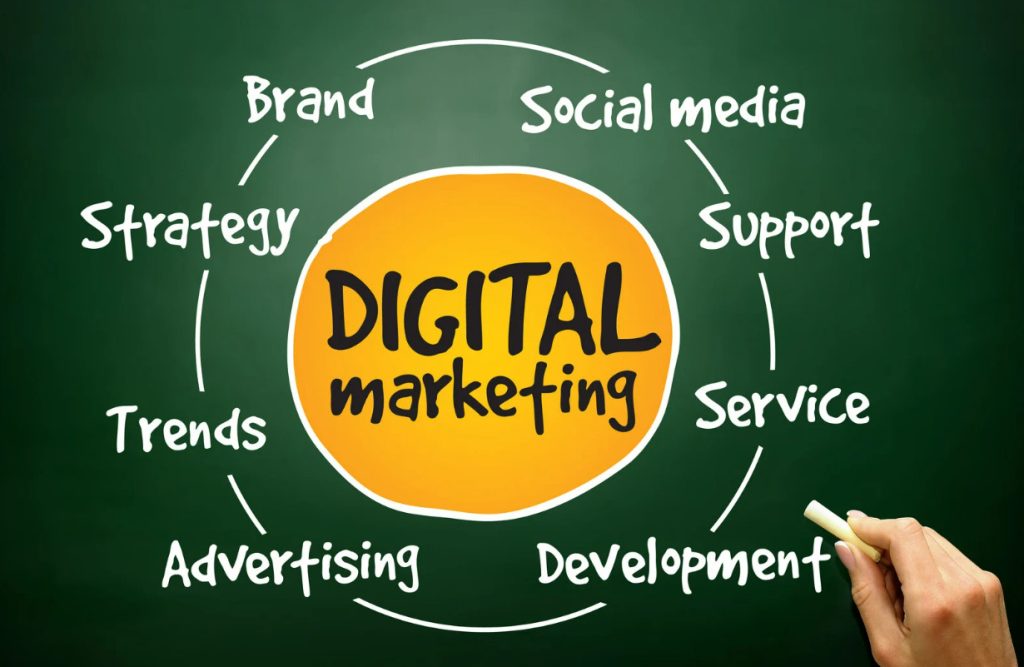 Components Of A Winning Digital Marketing Strategy