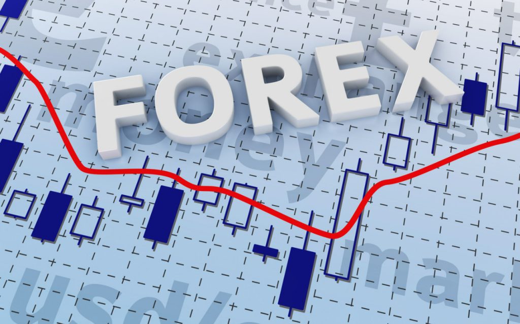 Forex Market